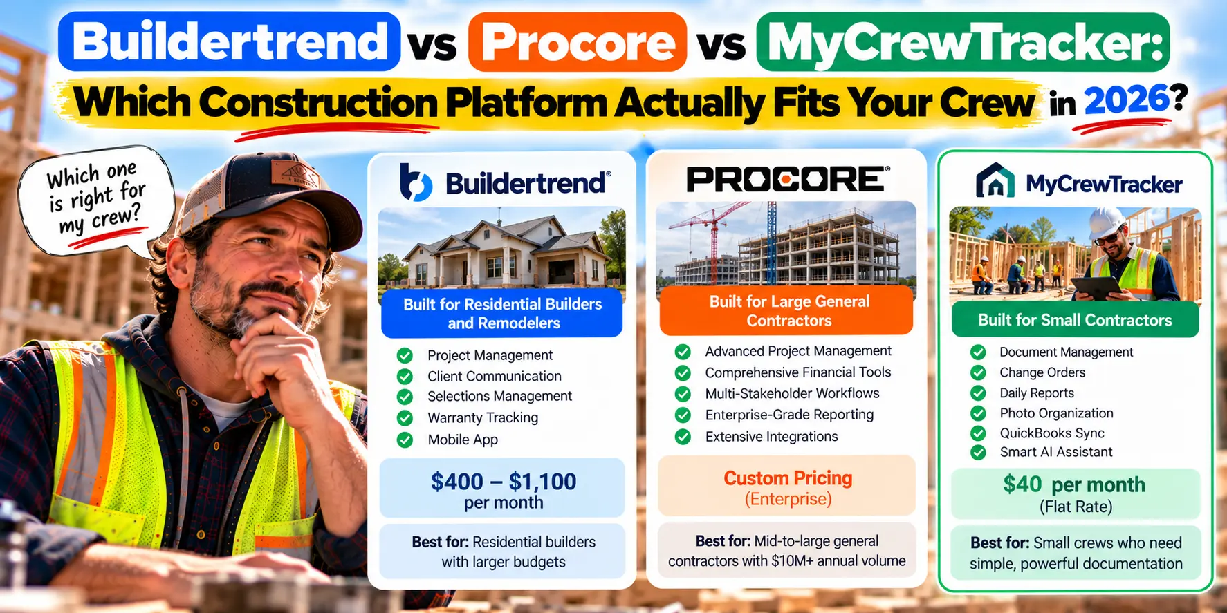 Buildertrend vs Procore vs MyCrewTracker: Which Construction Platform Actually Fits Your Crew in 2026?