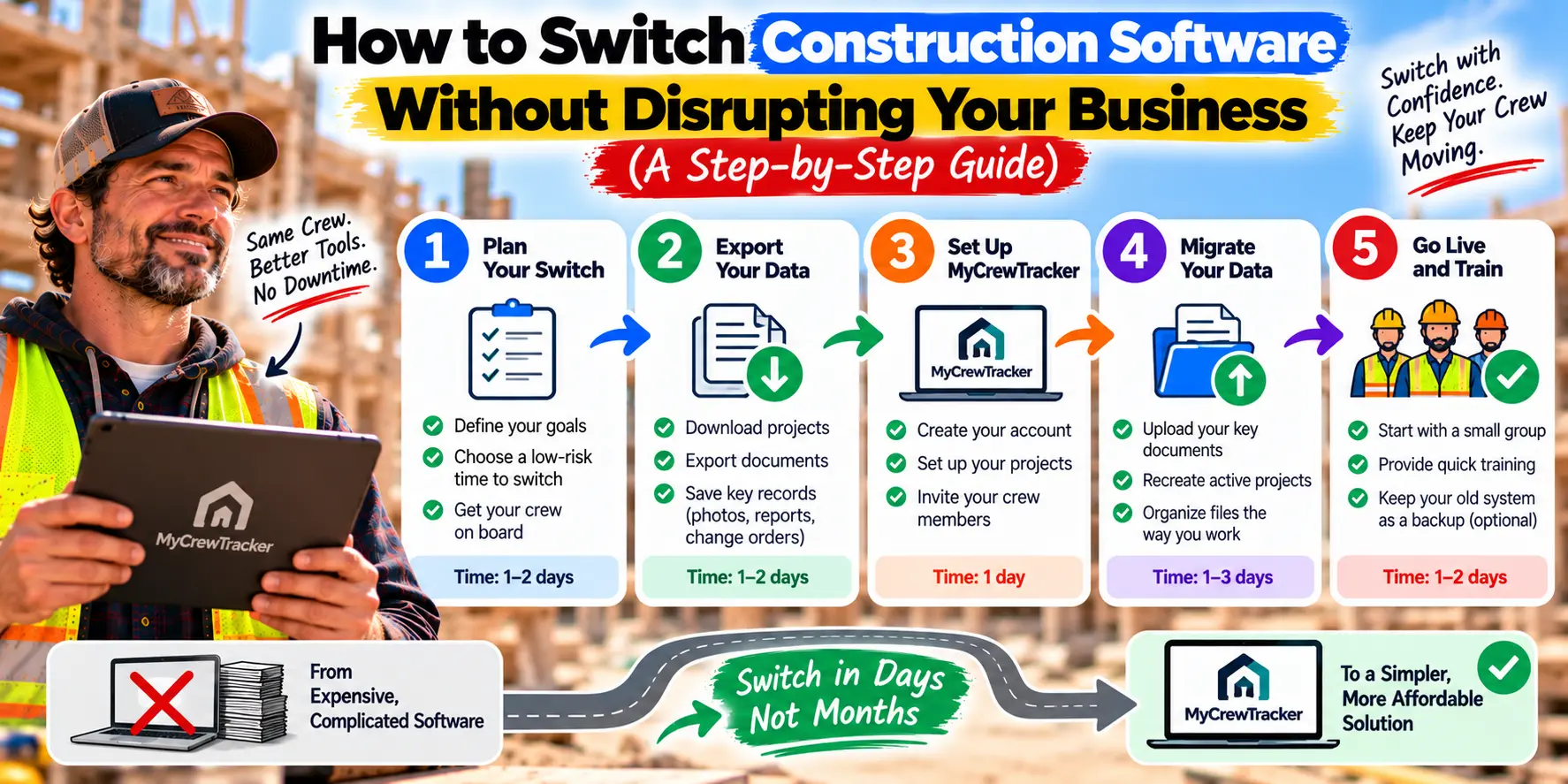 How to Switch Construction Software Without Disrupting Your Business (A Step-by-Step Guide)