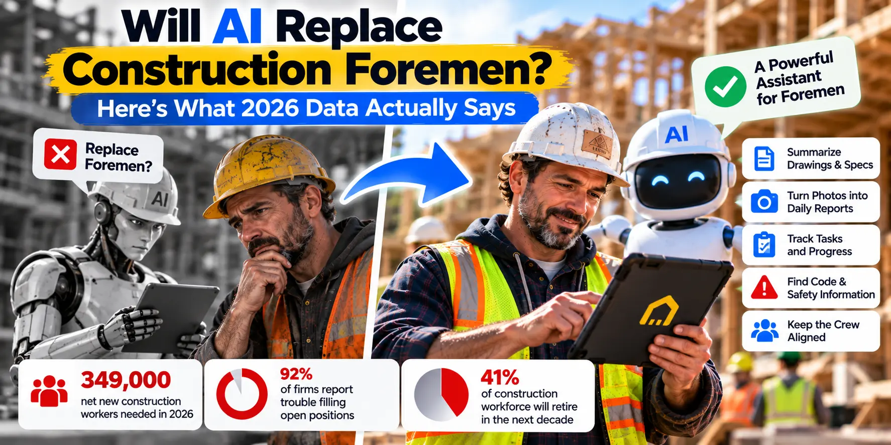 Will AI Replace Construction Foremen? Here’s What 2026 Data Actually Says